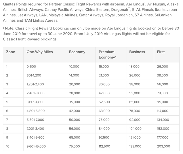 Illustration for article titled American Express Just Added Qantas As a Transfer Partner: Here's Why You Should Care